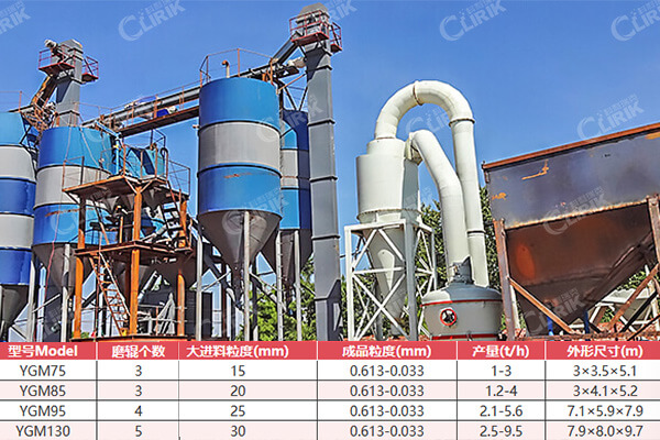 新型超細石粉加工設備
